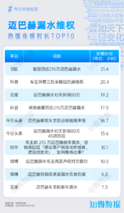 专题报告：奔驰迈巴赫车主三色雨布维权事件 | 探舆论场