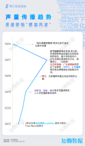 易建联“嫖娼风波”中的舆论battle和关联品牌的处置洞察 | 探舆论场