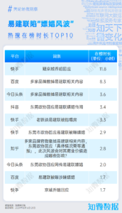 易建联“嫖娼风波”中的舆论battle和关联品牌的处置洞察 | 探舆论场