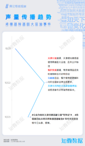 专题报告：由肯德基大豆油事件引发的转基因产品争议 | 探舆论场