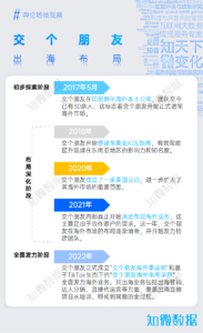 专题报告：直播电商MCN机构的出海研究 | 探舆论场