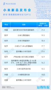 小米新起点发布会的新品及高管天团洞察：Amazing | 探舆论场