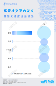 小米新起点发布会的新品及高管天团洞察：Amazing | 探舆论场