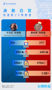 专题报告：Election Night，特朗普胜选的影响洞察｜探舆论场