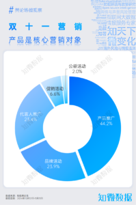 专题报告：Buy or 不Buy，2024双十一洞察 | 探舆论场