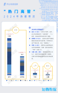 专题报告：舆情攻略之如何构建企业高层社交媒体流量池？ | 探舆论场