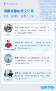 专题报告：舆情攻略之如何构建企业高层社交媒体流量池？ | 探舆论场