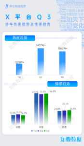 专题研究：全球舆论场深度洞察报告2024Q3 | 探舆论场