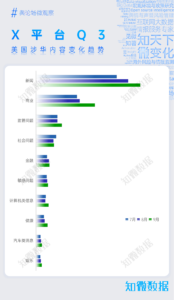 专题研究：全球舆论场深度洞察报告2024Q3 | 探舆论场