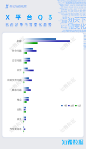 专题研究：全球舆论场深度洞察报告2024Q3 | 探舆论场