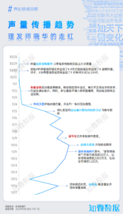 专题报告：“人民理发师”晓华，推动湖南怀化文旅实力宠粉 | 城市研究