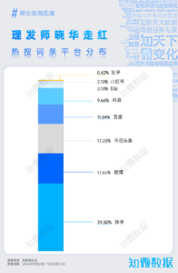 专题报告：“人民理发师”晓华，推动湖南怀化文旅实力宠粉 | 城市研究