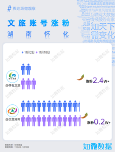 专题报告：“人民理发师”晓华，推动湖南怀化文旅实力宠粉 | 城市研究