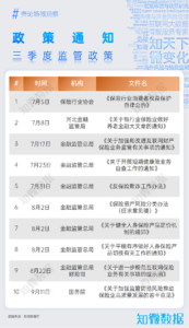 行业报告：保险业季度洞察分析报告2024Q3 | 探舆论场