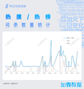 行业报告：保险业季度洞察分析报告2024Q3 | 探舆论场