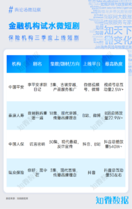 行业报告：保险业季度洞察分析报告2024Q3 | 探舆论场