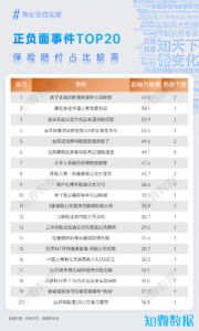 行业报告：保险业季度洞察分析报告2024Q3 | 探舆论场