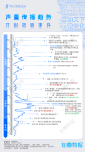 专题报告：“夜骑开封”事件舆情观察 | 城市研究