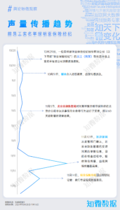 专题报告：明亚保险经纪遭前员工实名举报 | 探舆论场