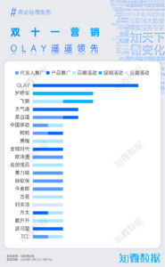 专题报告：Buy or 不Buy，2024双十一洞察 | 探舆论场