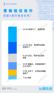 专题报告：Buy or 不Buy，2024双十一洞察 | 探舆论场