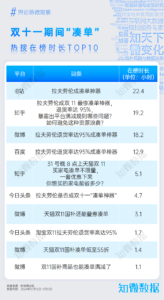 专题报告：Buy or 不Buy，2024双十一洞察 | 探舆论场