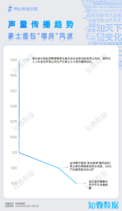 豪士面包霉菌超标，董事长泪洒直播间的公关效果洞察 | 探舆论场