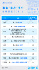 豪士面包霉菌超标，董事长泪洒直播间的公关效果洞察 | 探舆论场