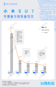 专题报告：口碑研究之小米SU7的口碑分析 | 探舆论场