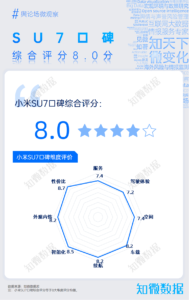 专题报告：口碑研究之小米SU7的口碑分析 | 探舆论场