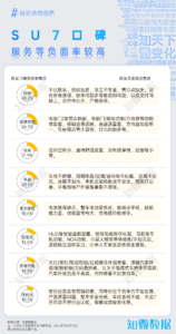 专题报告：口碑研究之小米SU7的口碑分析 | 探舆论场
