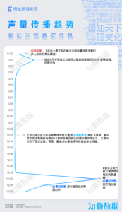 专题报告：袁记云饺的“蚯蚓”与多品牌的同类危机对比｜探舆论场