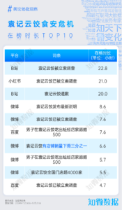 专题报告：袁记云饺的“蚯蚓”与多品牌的同类危机对比｜探舆论场