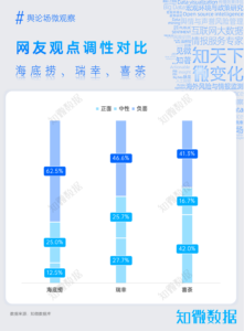 专题报告：袁记云饺的“蚯蚓”与多品牌的同类危机对比｜探舆论场