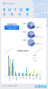 专题报告：口碑研究之小米SU7的口碑分析 | 探舆论场