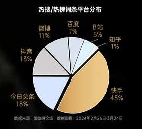 2024年度事件报告｜舆论场实录