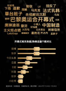 2024年度事件报告｜舆论场实录