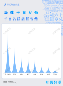 专题报告：宇树科技带火的机器人行业洞察｜探舆论场