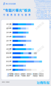 专题报告：2025年3·15风险预测｜探舆论场