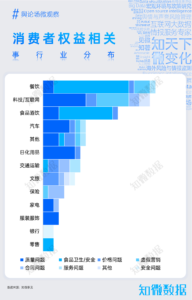 专题报告：2025年3·15风险预测｜探舆论场