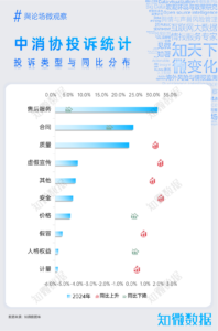 专题报告：2025年3·15风险预测｜探舆论场