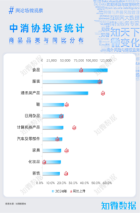 专题报告：2025年3·15风险预测｜探舆论场