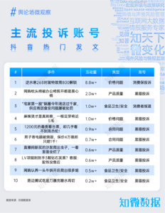 专题报告：2025年3·15风险预测｜探舆论场