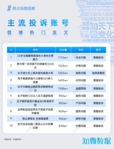 专题报告：2025年3·15风险预测｜探舆论场