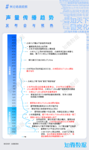 专题报告：小米15周年战略新品发布会营销洞察｜探舆论场