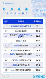 专题研究：舆论场观察（4月刊）｜探舆论场