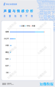 专题报告：自由点“高铁免费卫生巾”公益活动营销洞察｜探舆论场