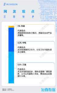 专题报告：自由点“高铁免费卫生巾”公益活动营销洞察｜探舆论场