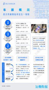 专题报告：2025年上海车展风向观察 | 探舆论场