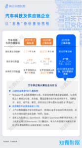专题报告：2025年上海车展风向观察 | 探舆论场